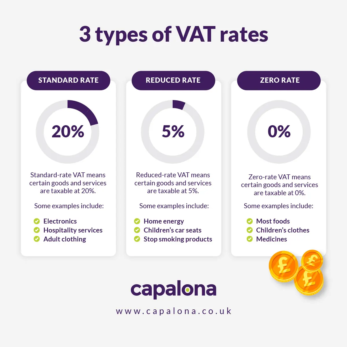 3 different types of VAT rates