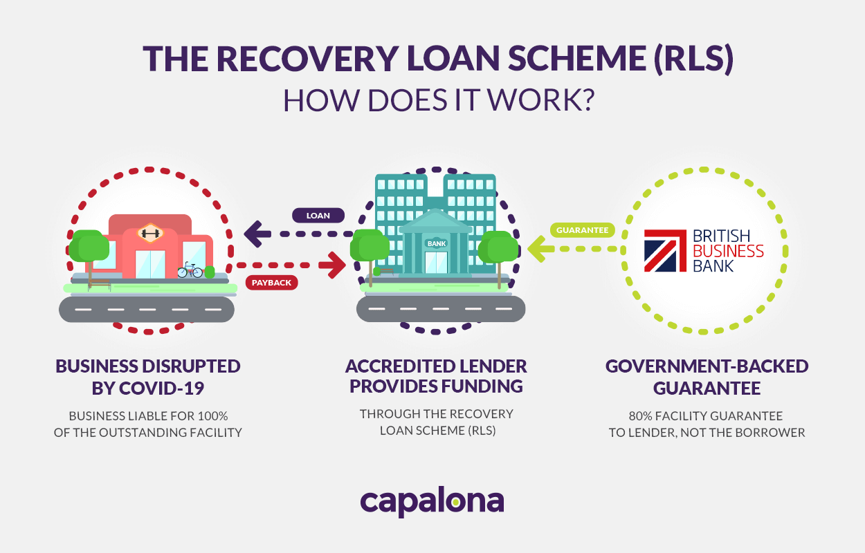 coronavirus-recovery-loan-scheme-rls-for-uk-businesses-covid