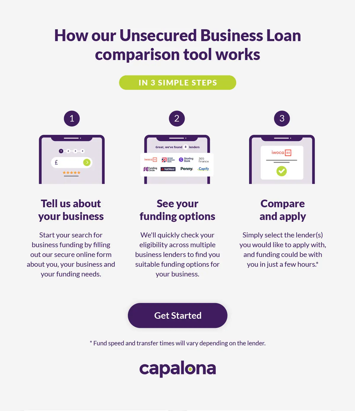 How our unsecured business loans comparison tool works