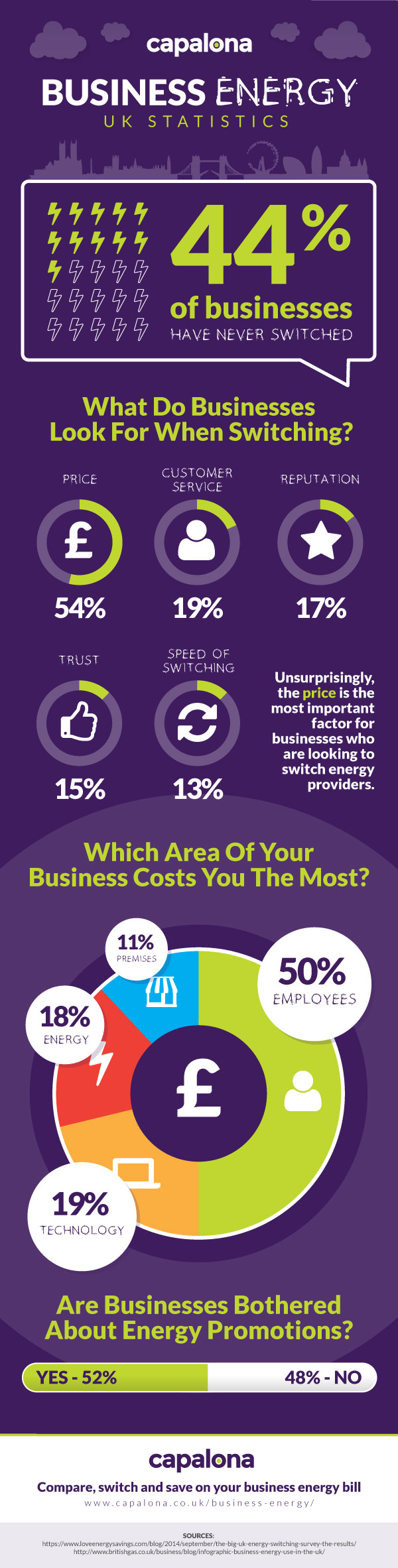 Business Energy UK Statistics infographic