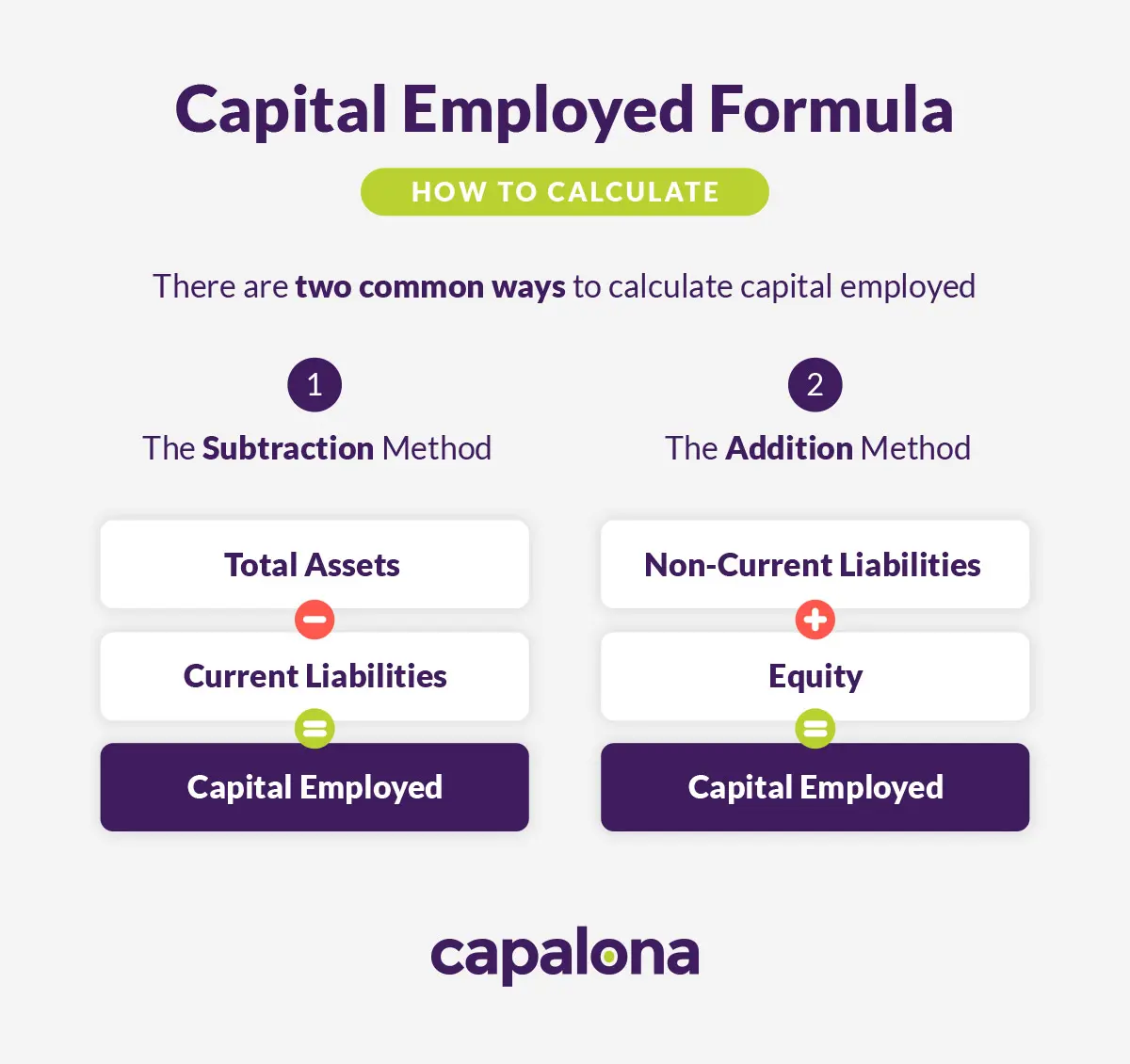 How to calculate capital employed