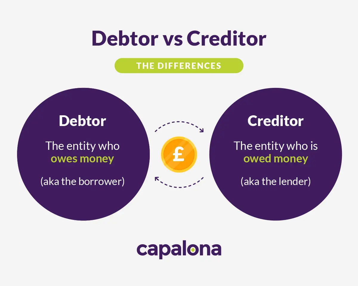 What Are Debtors Creditors Expert Guidance Capalona