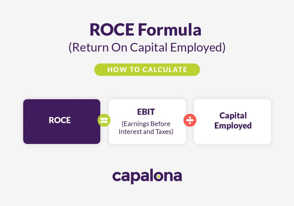 How to Calculate Return on Capital Employed (ROCE)