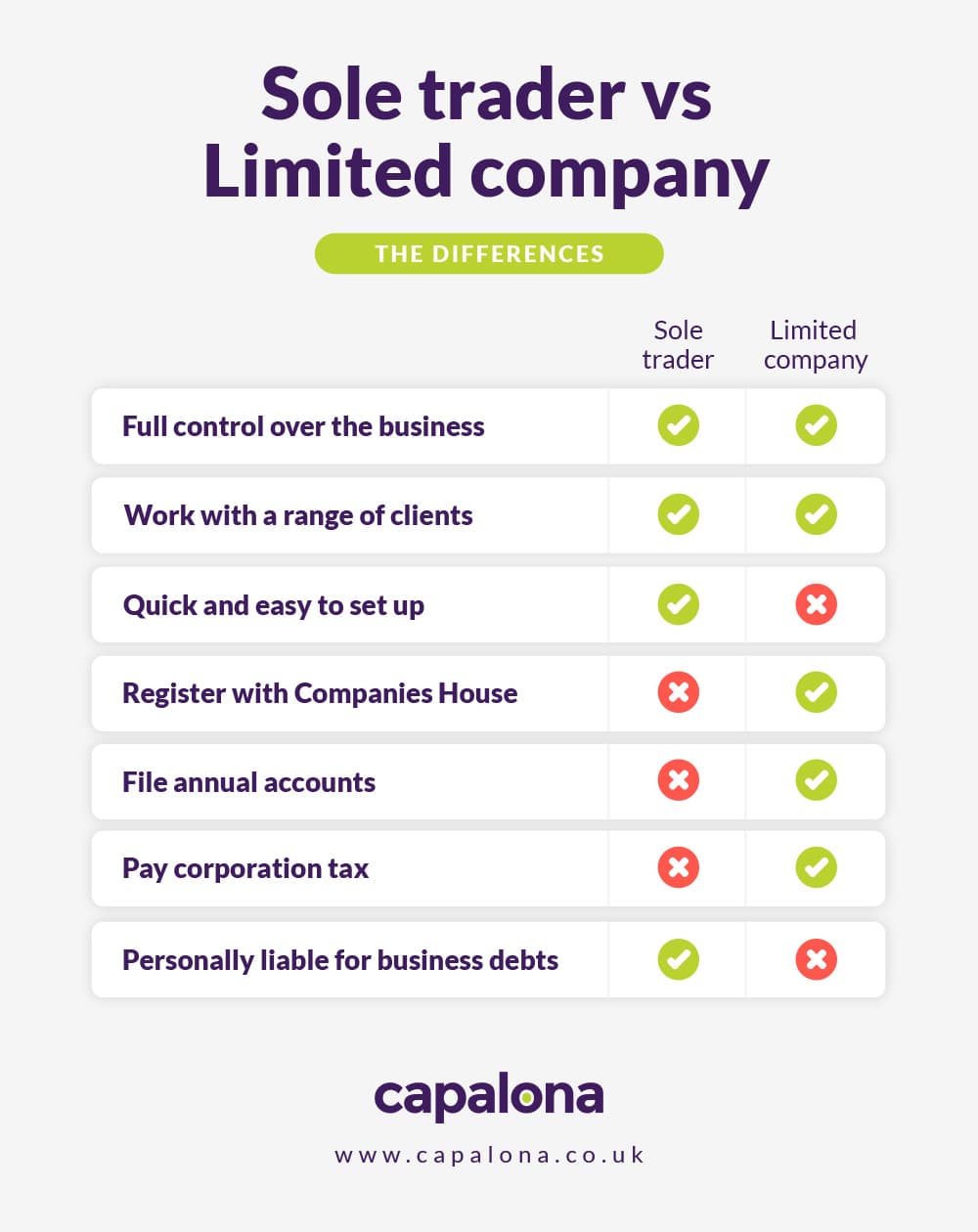 Sole Trader Vs Ltd Companies A Comparison Tax Differences | Hot Sex Picture