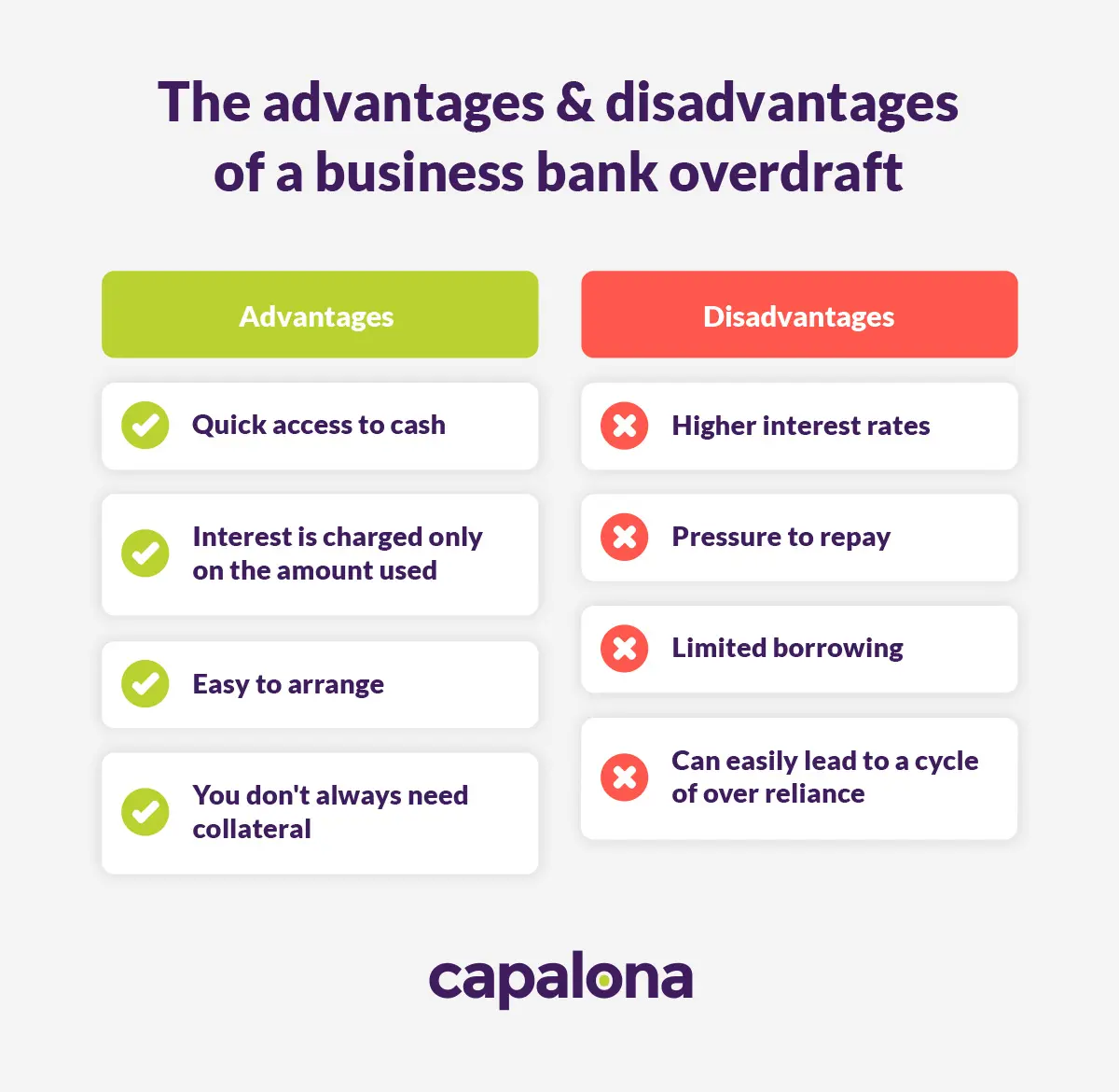 The advantages and disadvantages of business bank overdrafts