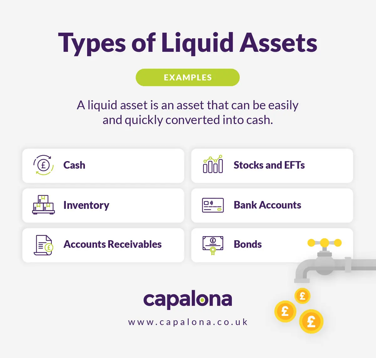 Types of liquid assets in business