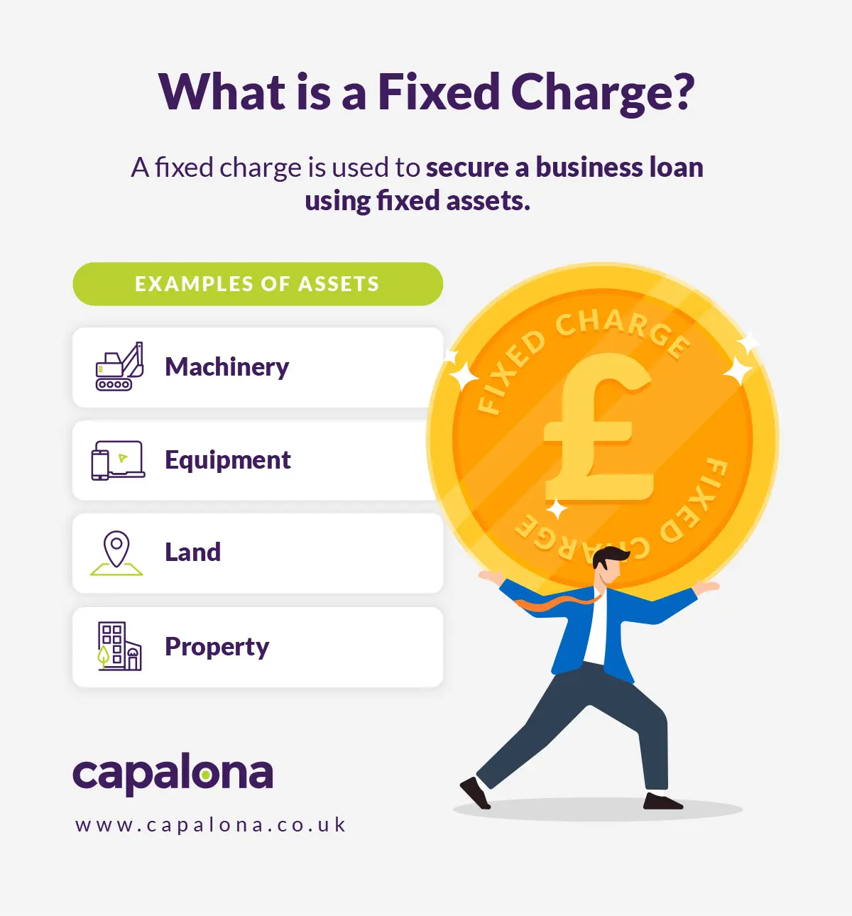 What is a fixed charge with fixed asset examples