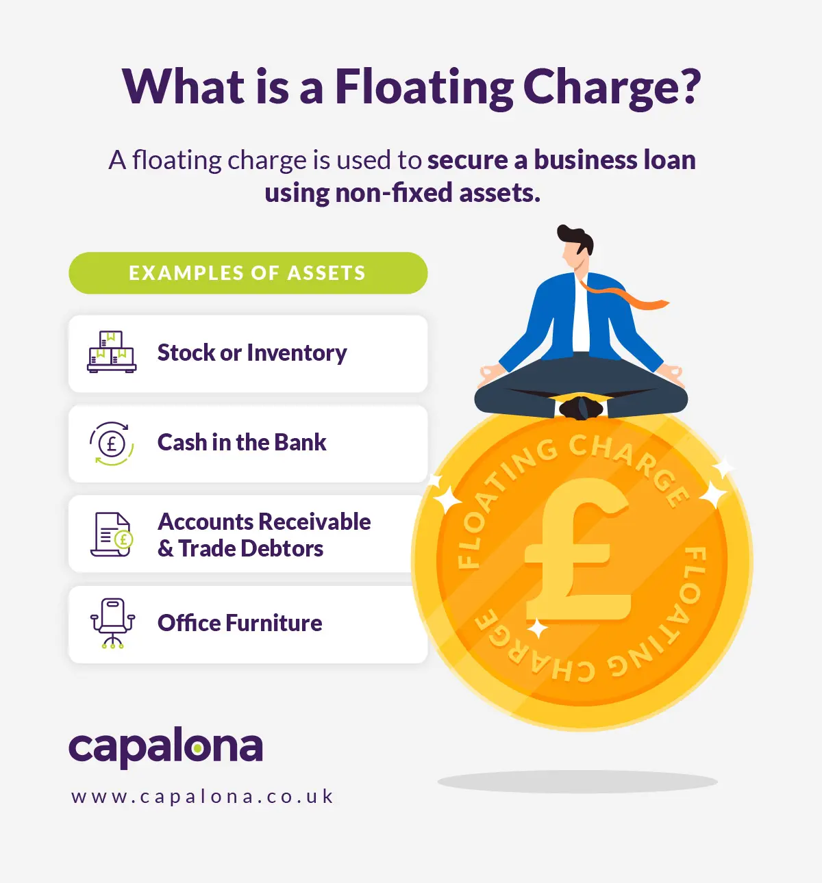 What is a floating charge with non-fixed asset examples